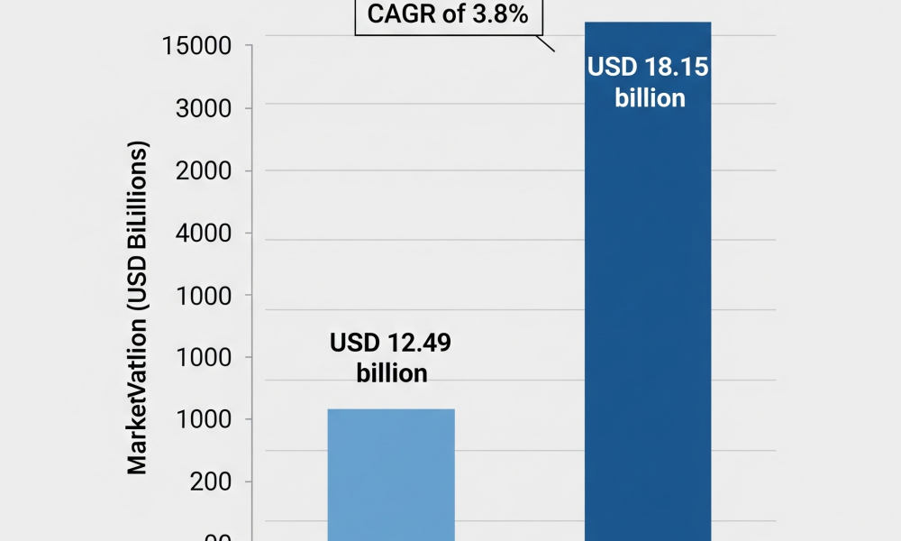 Glass Tableware Market