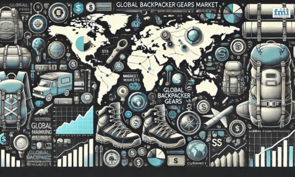 Backpacker Gears Market
