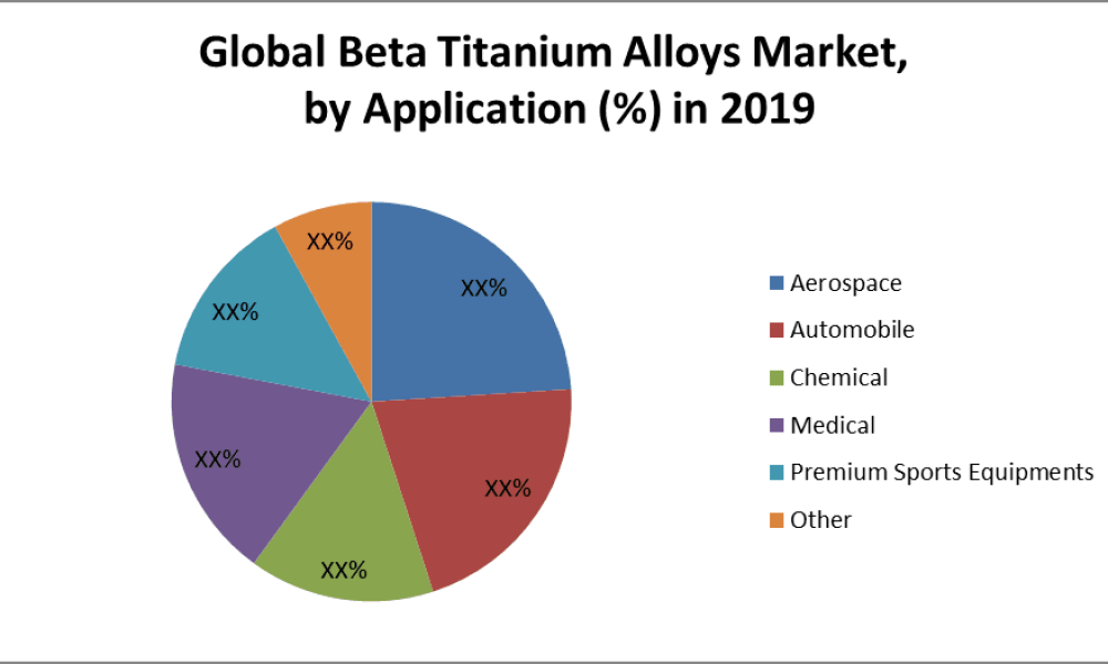 Global-Beta-Titanium-Alloys-Market