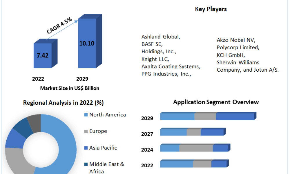 Global-Corrosion-Protection-Rubber-Coating-Market-5