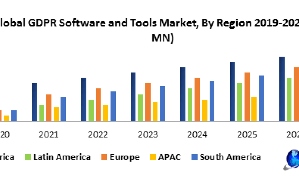 GDPR Software and Tools Market