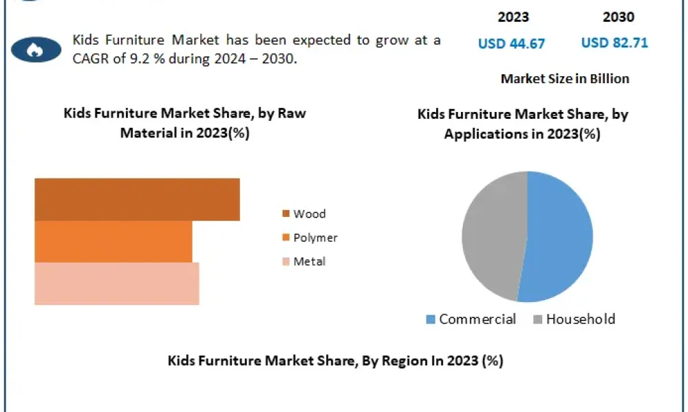 Global-Kids-Furniture-Market