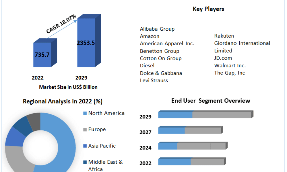 Global-Online-Apparel-Retail-Market (1)
