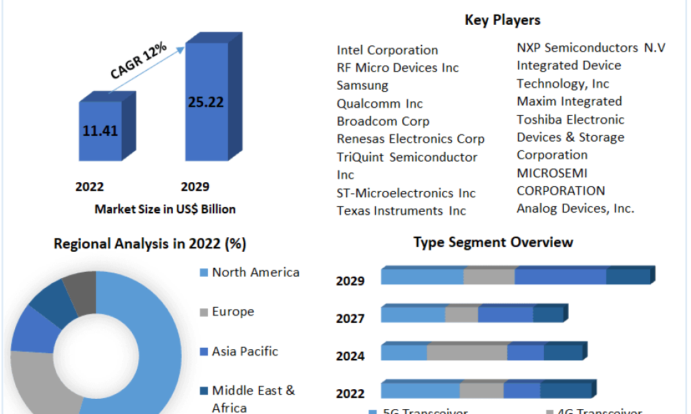 Global-RF-Transceiver-Market-1 (1)