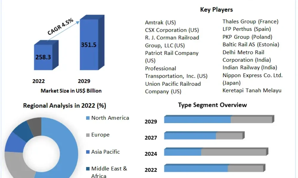 Global-Rail-Transportation-Market