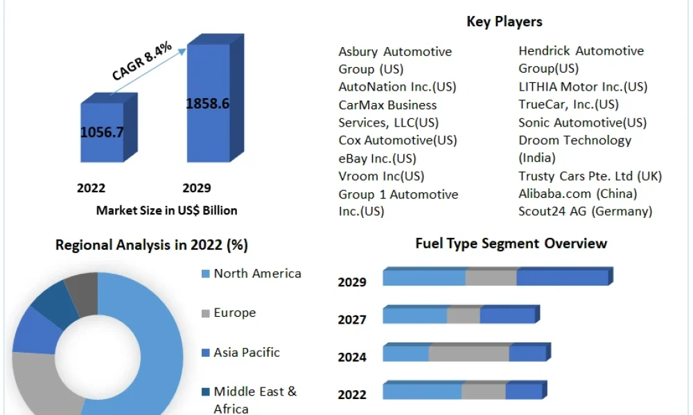 Used Car Market