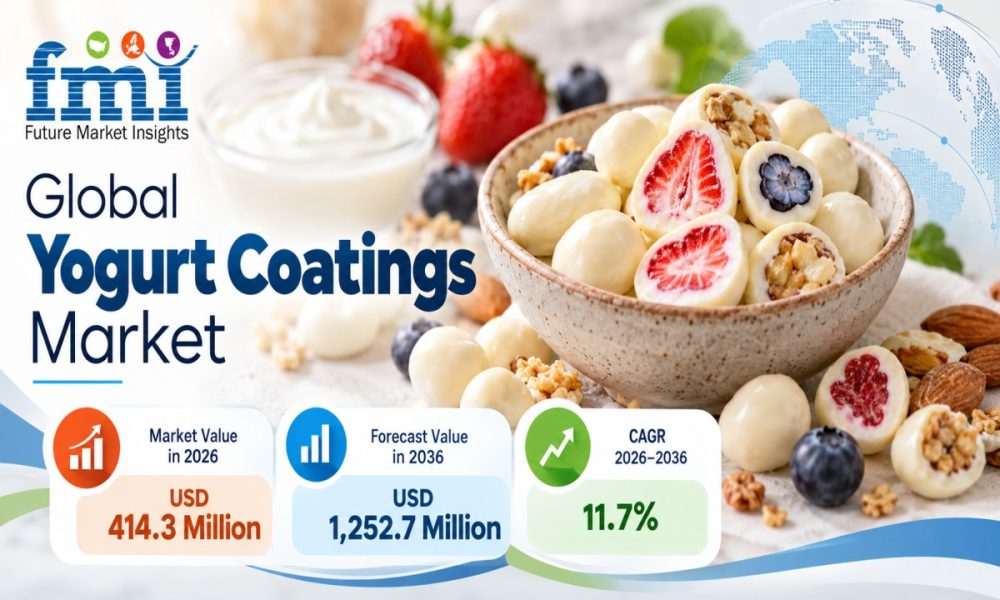 Yogurt Coatings Market