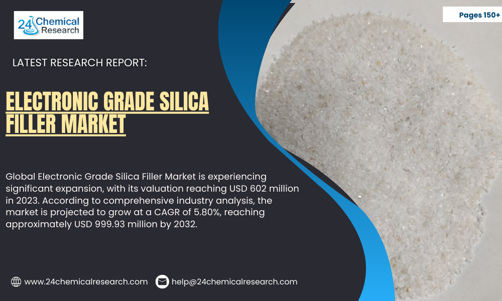 Global Zeolite beta market