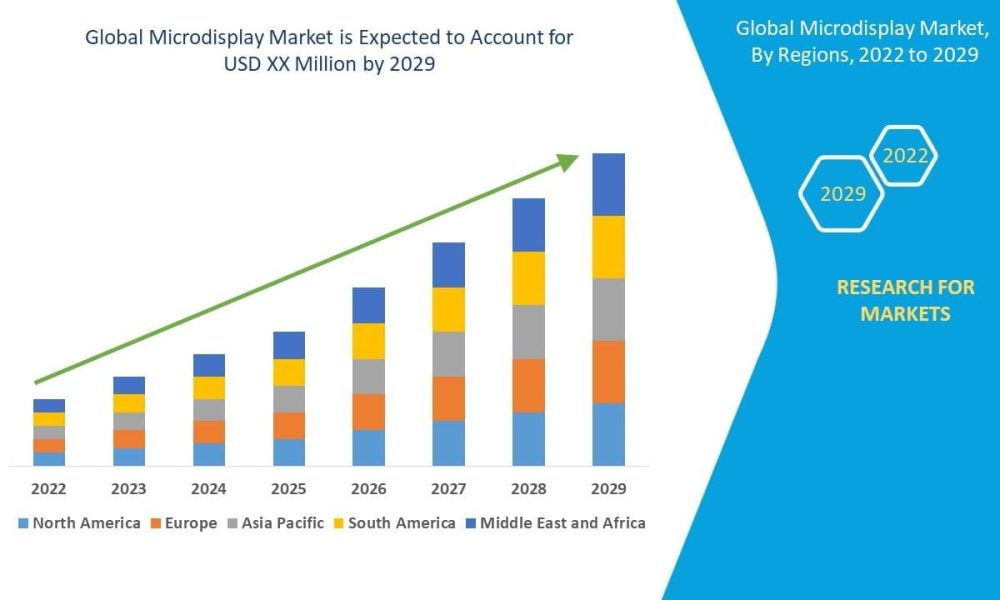 Microdisplay Market
