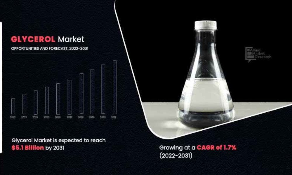 Glycerol Market2