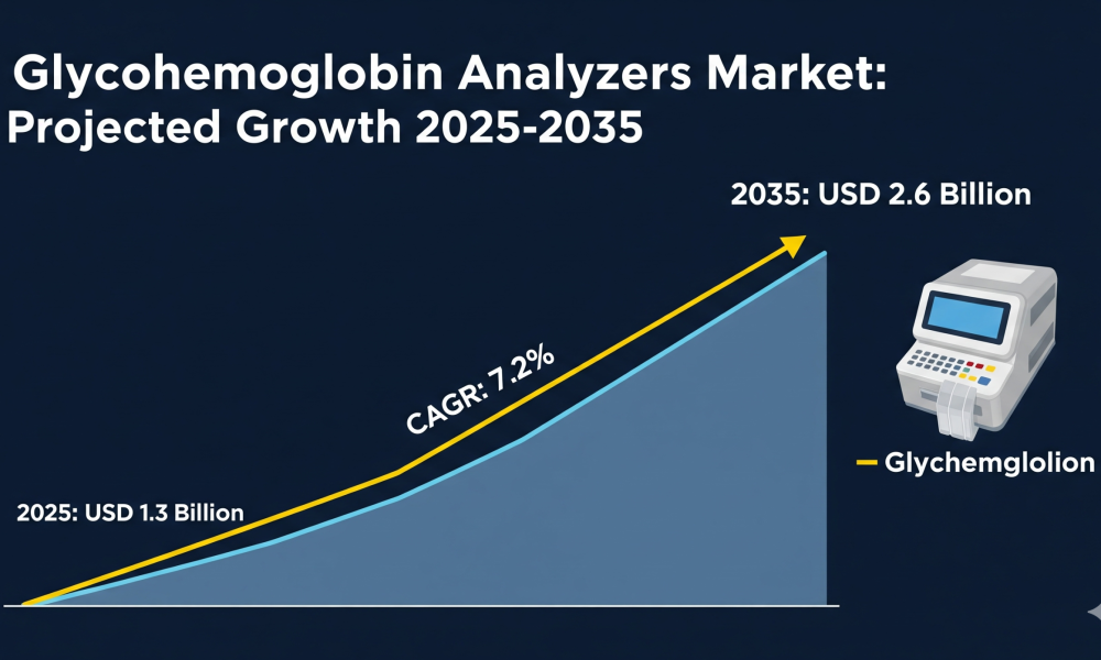 Glycohemoglobin Analyzers Market