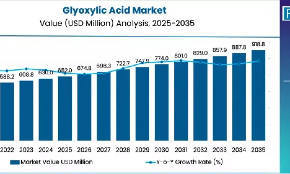 Glyoxylic Acid Market