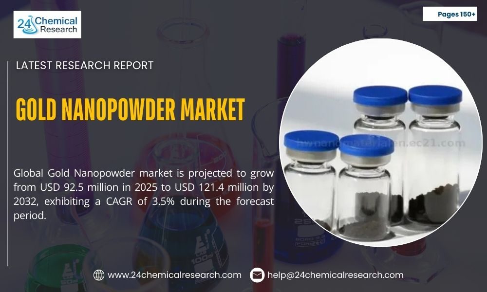 Gold Nanopowder Market