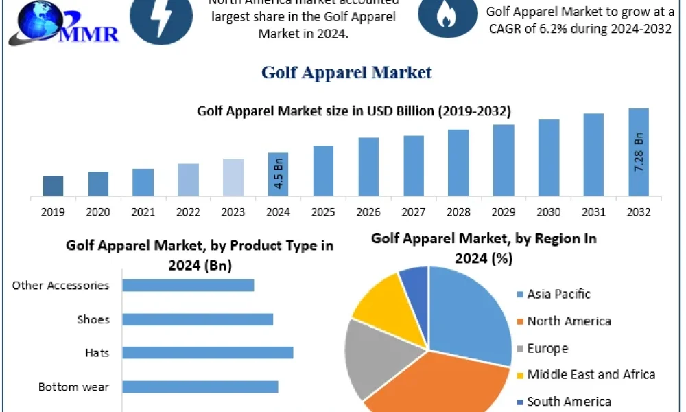 Golf-Apparel-Market-Snapshot (1)