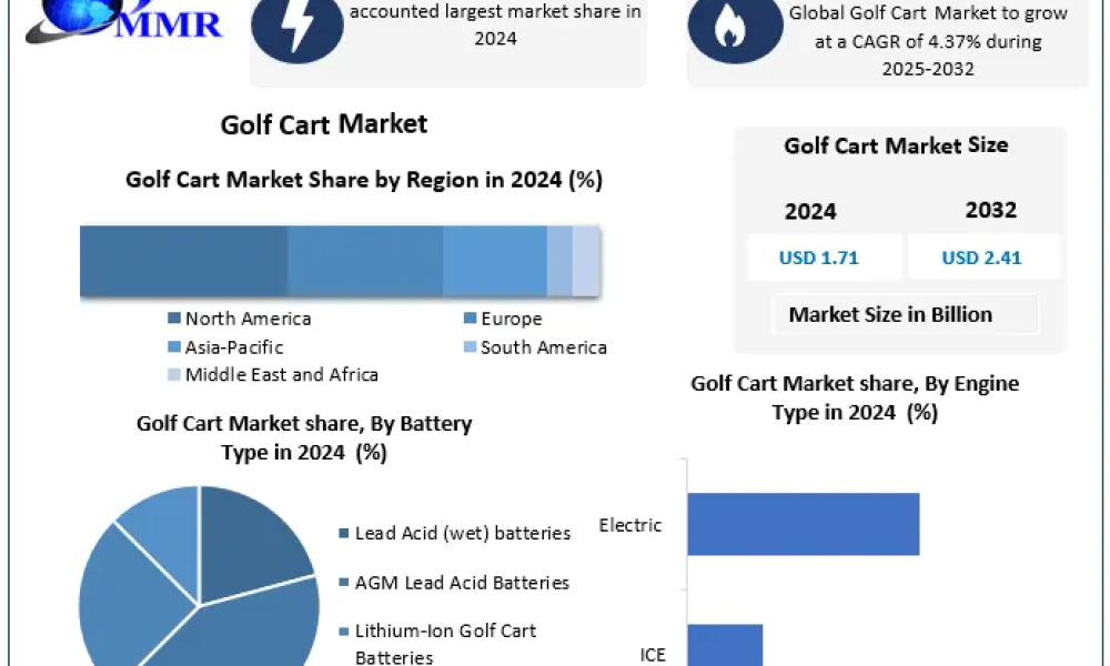 Golf Cart Market