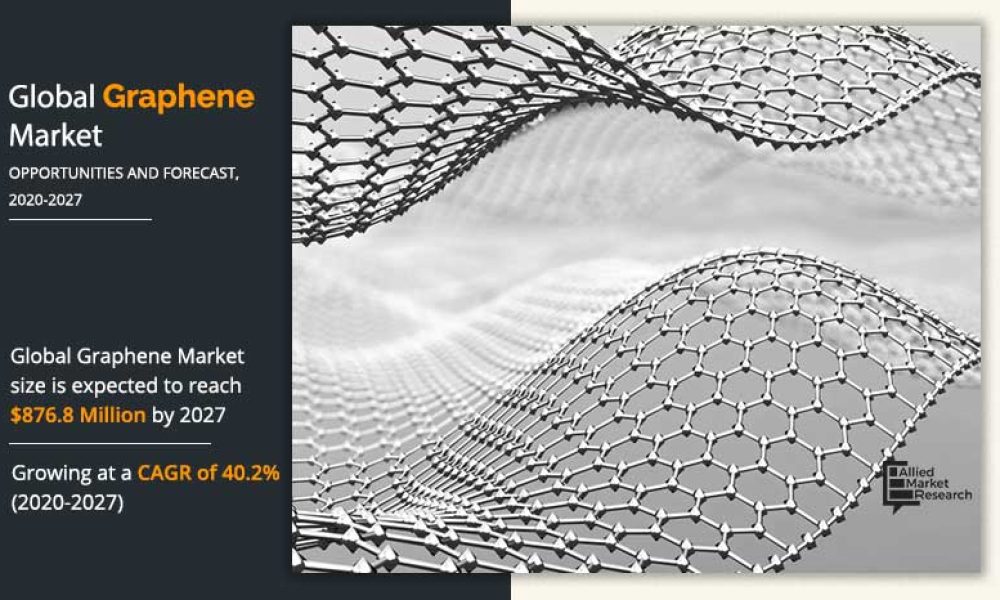 Graphene Market3