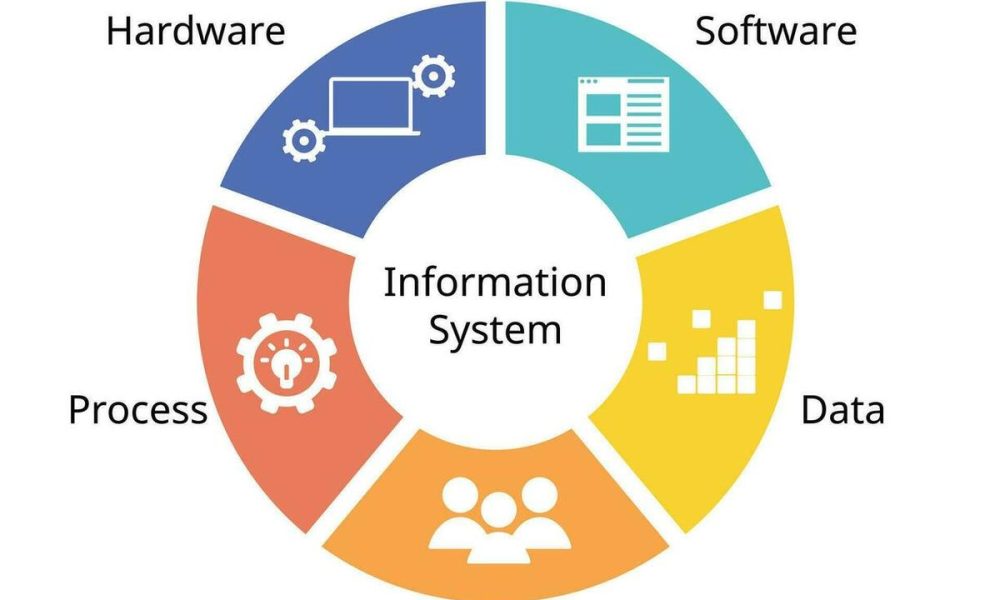 Graphical Information System