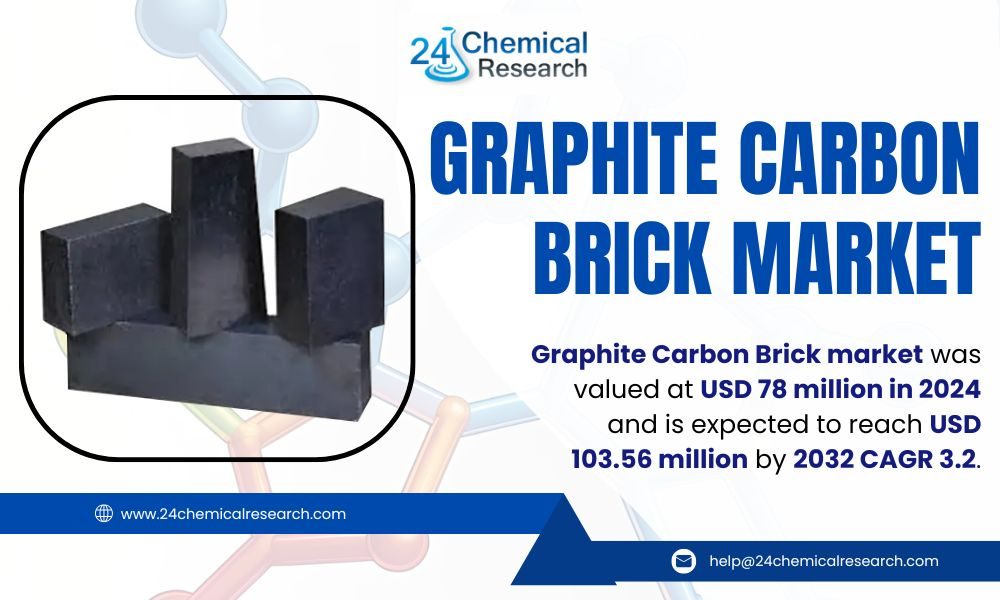 Graphite Carbon Brick Market to Grow at 3.2% CAGR, Reaching USD 103.56M ...