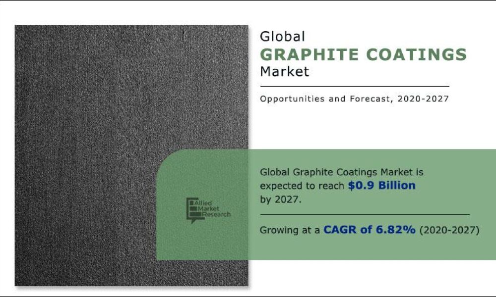 Graphite Coatings Market Industry Size, Competitive Landscape and ...