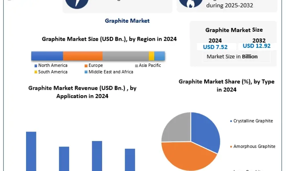 Graphite-Market-2