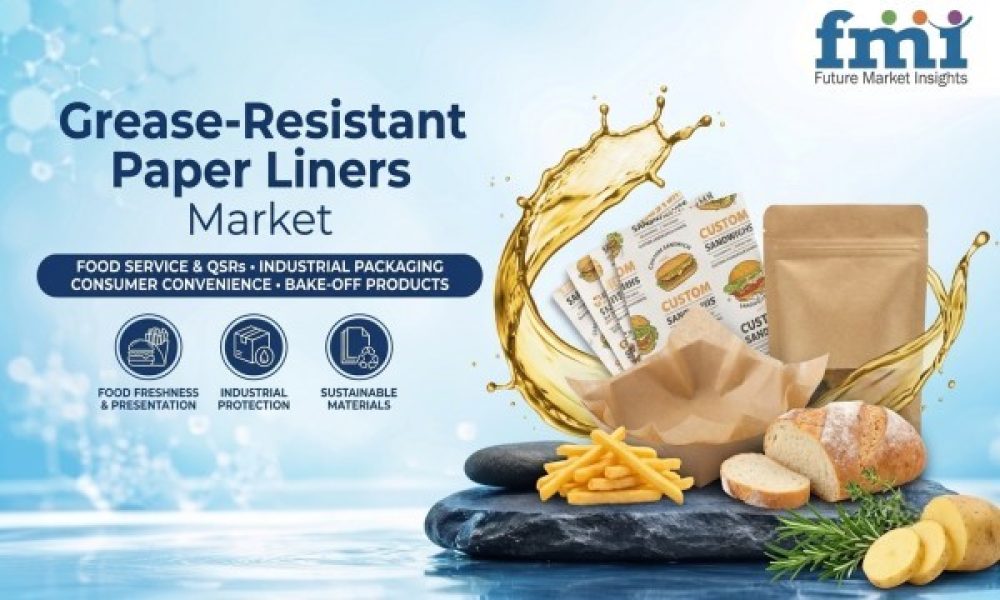 Grease-Resistant Paper Liners Market