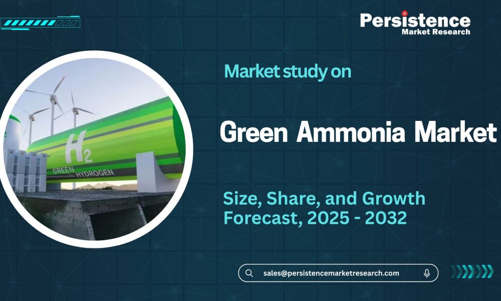 Green Ammonia Market