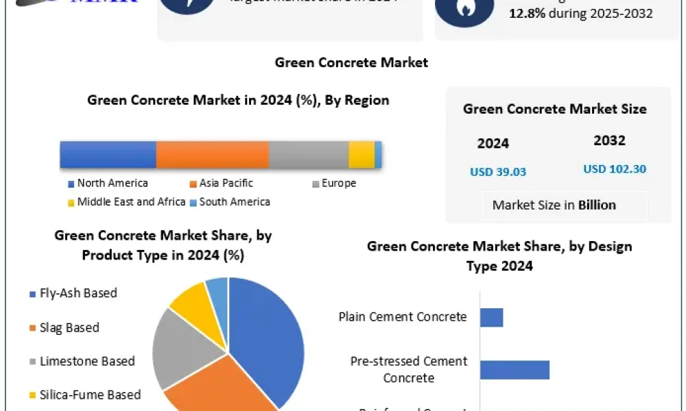 Green-Concrete-Market-snap