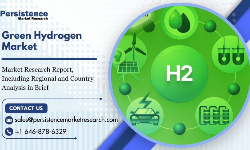 Green Hydrogen Market