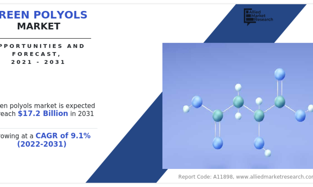 Green Polyols Market