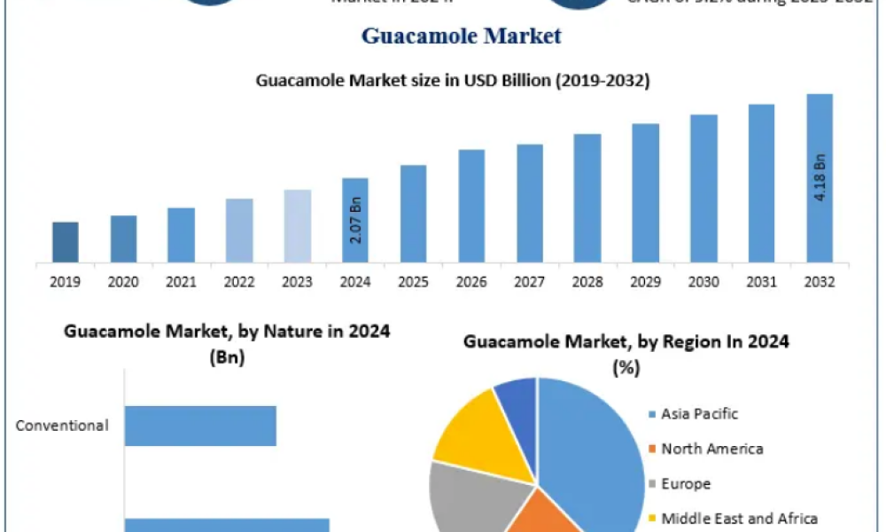 Guacamole Market