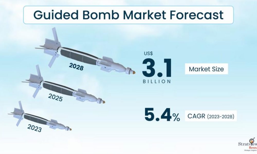 Guided Bomb Market Size & Forecast