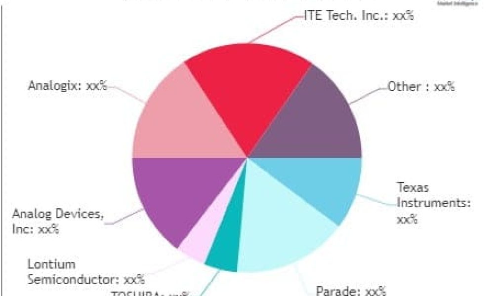 HD Video Chip Market