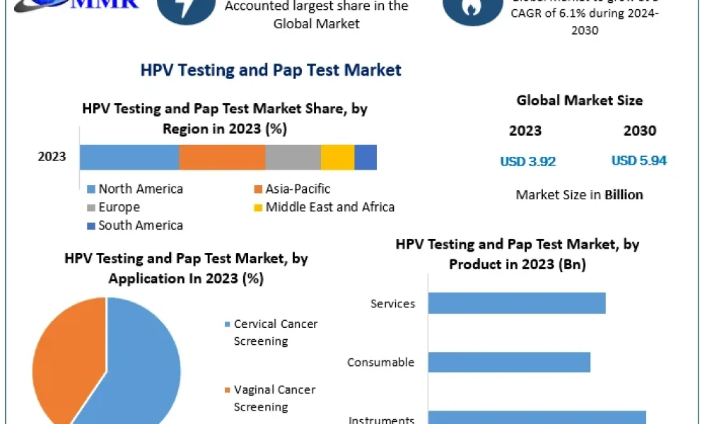 HPV-Testing-and-Pap-Test-Market (1)