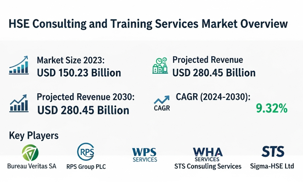 HSE Consulting and Training Services Market