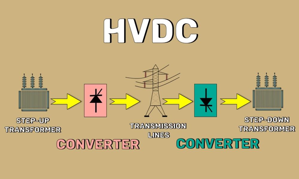 HVDC Transmission System Market