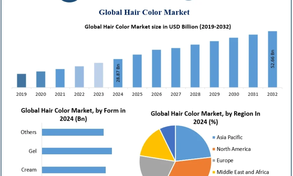 Hair-Color-Market-4