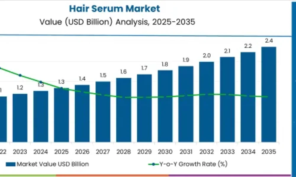 Hair Serum Market