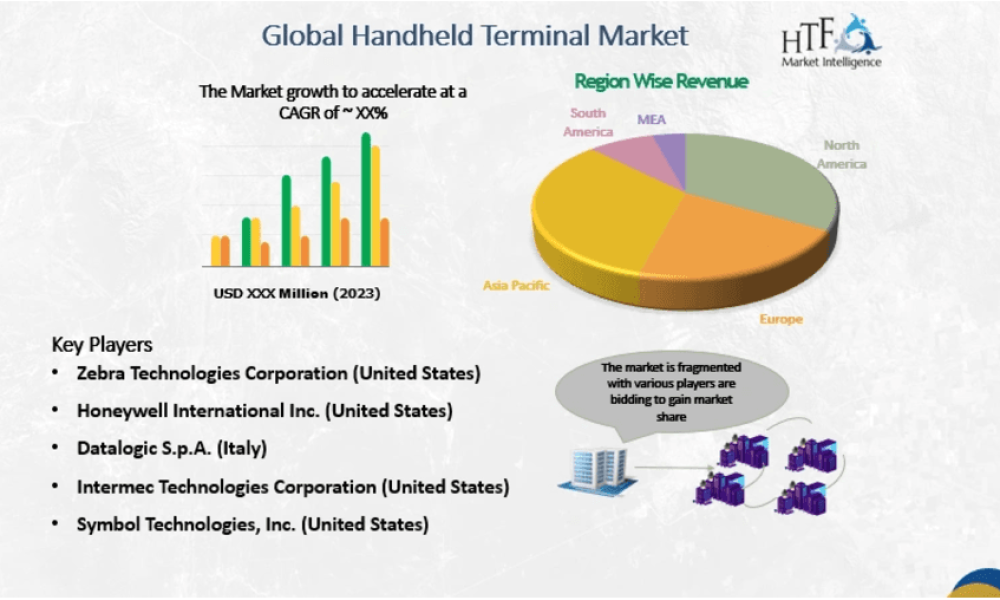 Handheld Terminal Market