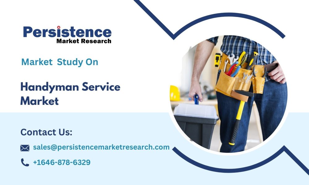 Handyman Service Market
