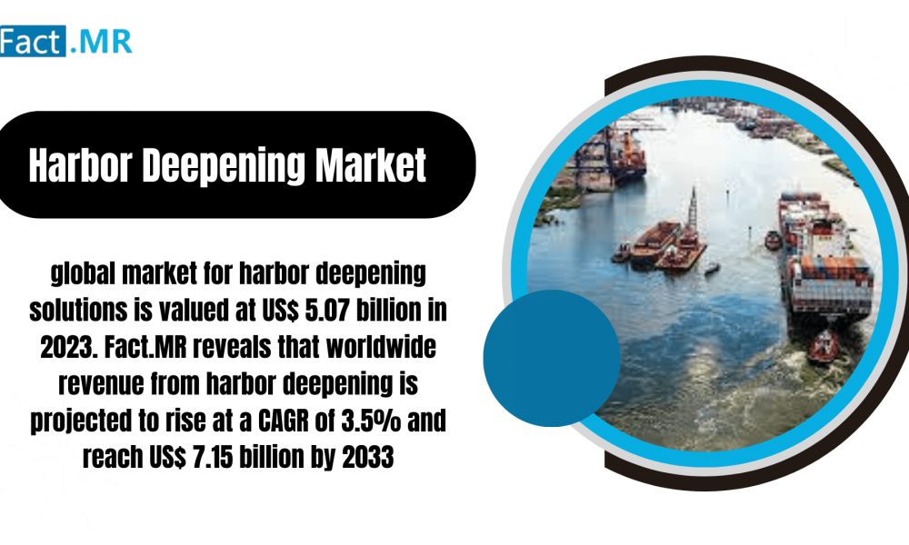 Harbor Deepening Market