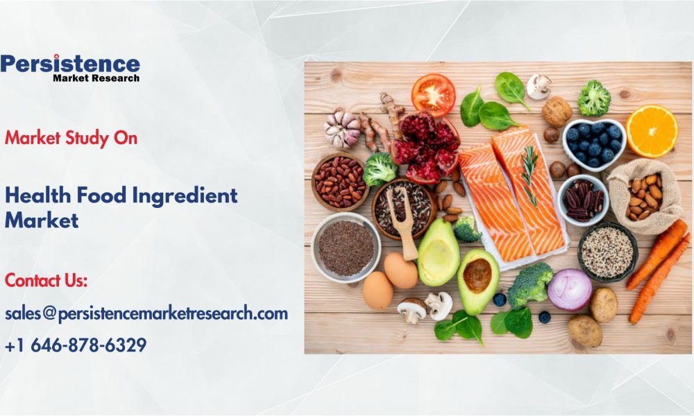 Health Food Ingredient Market