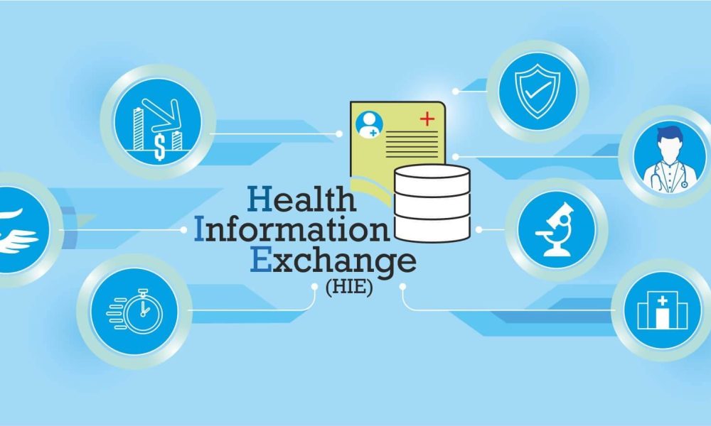 Health Information Exchange Market