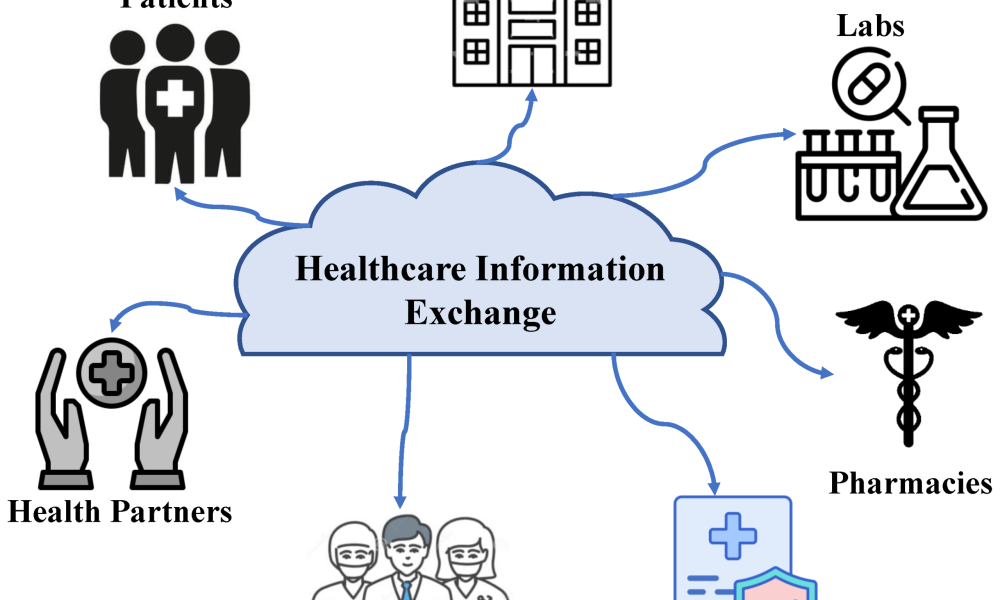 Health Information Exchange Market