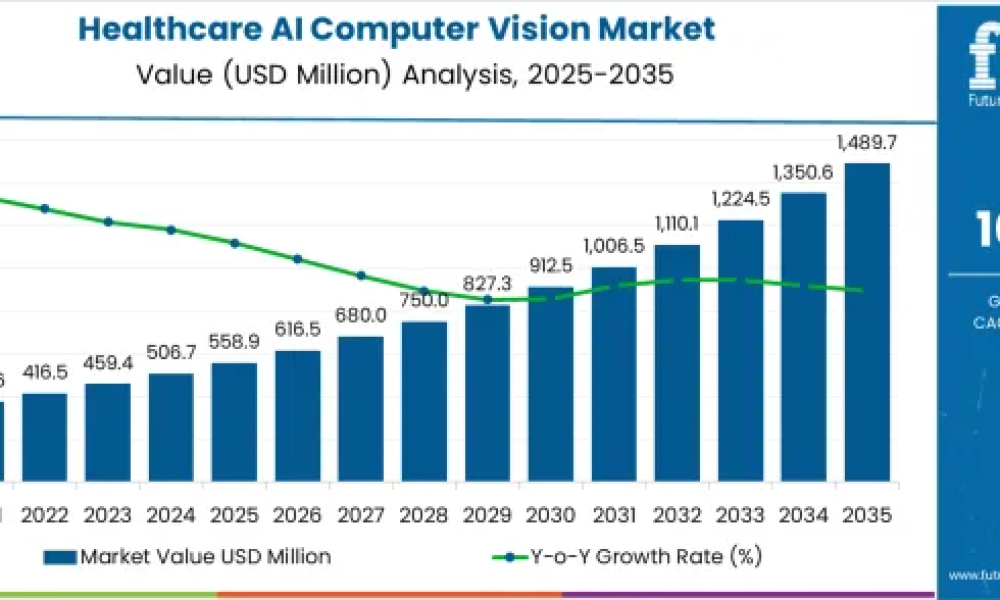 Healthcare AI Computer Vision Market
