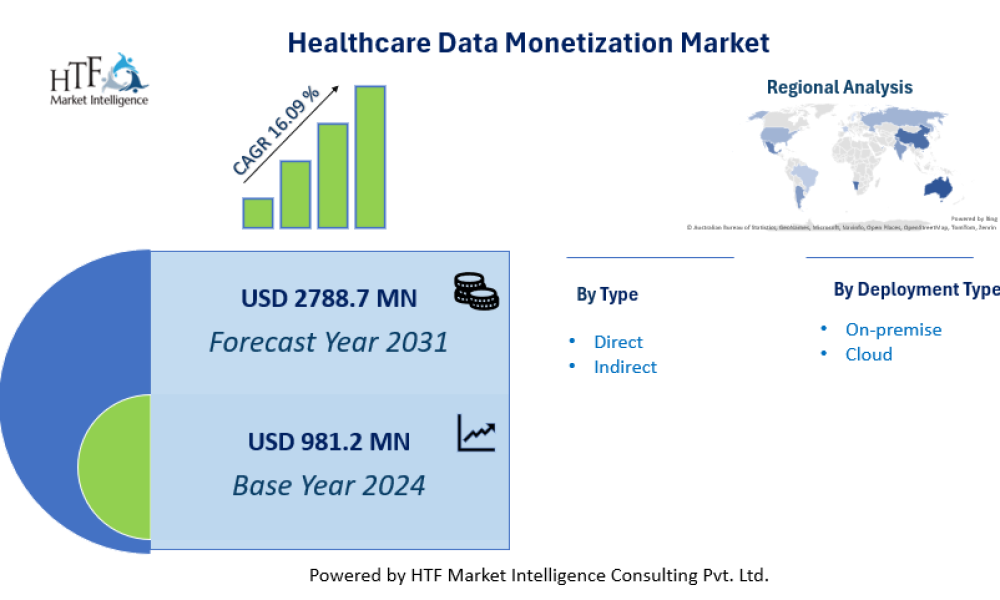 Healthcare Data Monetization Market