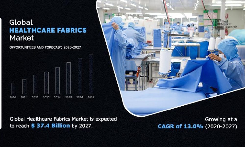 Healthcare Fabrics Market