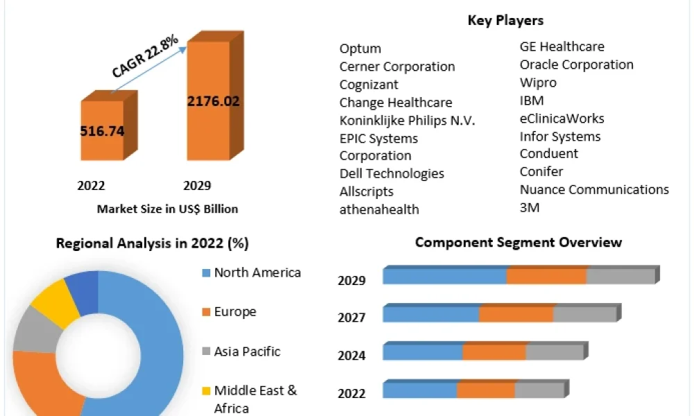 Healthcare-IT-Market (1)