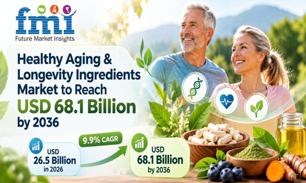 Healthy Aging & Longevity Ingredients Market