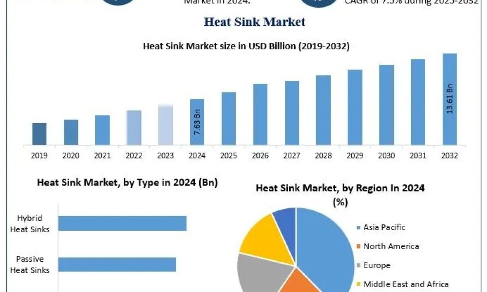 Heat Sink Market