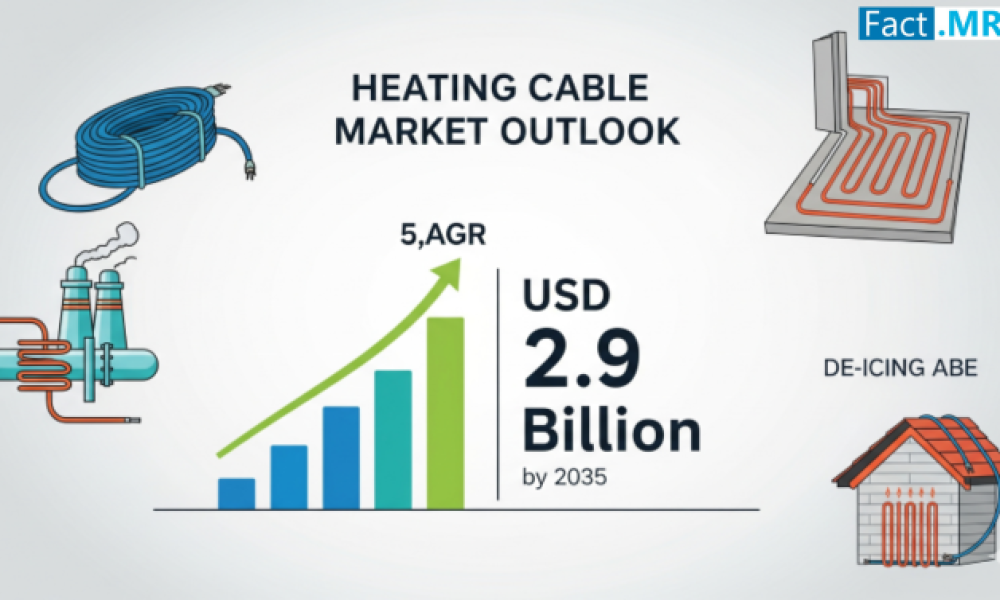 Heating Cable Market